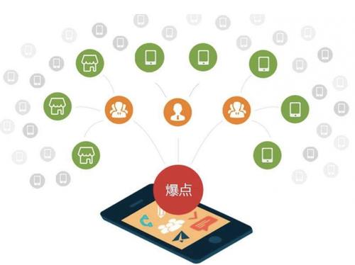 桃源为什么越来越多的企业通过软文营销来引流